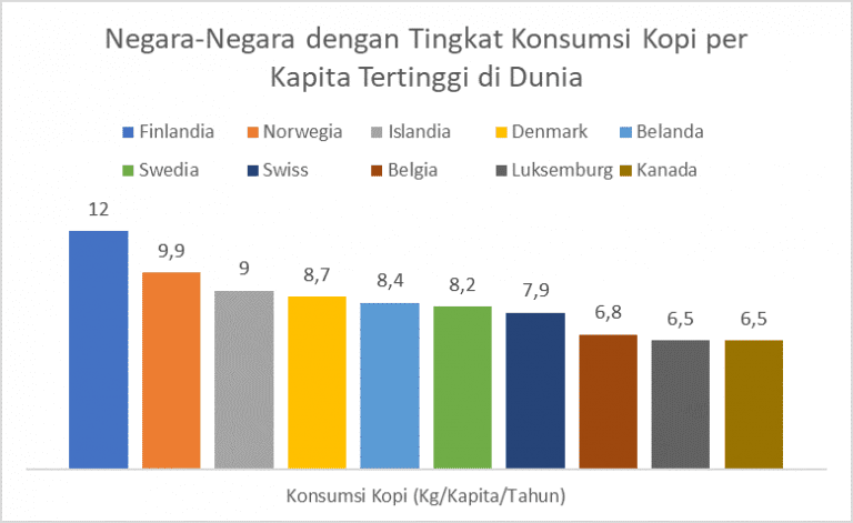 KOPI INDONESIA: DARI BUDAYA ‘NGOPI’ MENJADI BISNIS GO-INTERNATIONAL ...